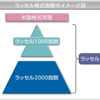 ラッセル２０００指数