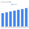 2021年8月のメキシコペソの利益は3,366円でした