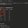 テスト設計に生成AIを用いるときの注意点（2025年版）