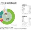 【投資】人気の投資信託で似たような商品があるけど、その違いとは？