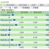 AI関連株が初の含み益