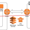 unboundを使ってVPC内のDNSに名前解決する話