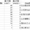 MID関数とSEAQUENCE関数で縦書き文章を作成