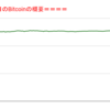 ■途中経過_2■BitCoinアービトラージ取引シュミレーション結果（2022年2月8日）