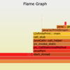 Amazon Linux 2 で Java Mixed-Mode Flame Graphs を使う手順