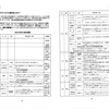 『就活』新聞活用マニュアル Part２