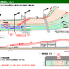 JR羽田空港アクセス線　田町駅分岐部の高架方式での検討結果