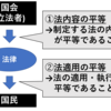 憲法14条の規定する法の下の平等とは？-公務員試験憲法を分かりやすく