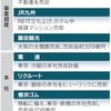 企業の不動産売却が加速　JR東日本、5年で1000億円