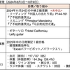 【週報・目標管理#116】ギャンブルの「倍賭け法」を自己啓発に応用できないか考えてみました
