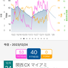 関西CX マイアミ M1  69位