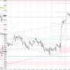 20230501-0505 USDJPY 週間まとめ