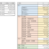 資産レポート_2022/2