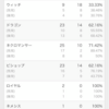 第12期前半