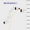 8月12日の収支：＋３２０００円　寄ってすぐ売り　7分で32千円