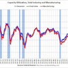 2012/3 米・設備稼働率　78.6% ↓