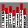 データを元にした未来予測『未来の年表』『未来の年表２』感想