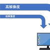 SK VMSは２ストリームで録画する