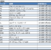 2018年10月、四半期決算発表予定