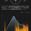 Garmin使い始めて1週間くらい経った様子