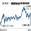 コスピ　1600割れ　(ﾟ∀ﾟ)ｷﾀｺﾚ!!