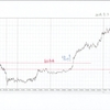 EURJPY 5m 2014.9.1(月)から2014.10.31(金)までのチャート検証