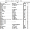 就労継続支援A型が激減！？その訳とは？