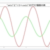 F#でなるべく簡単にグラフ表示をさせたい　その1