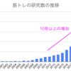 筋トレの新常識クイズ！最新エビデンスで知識をアップデートしよう（前編）