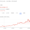 半導体関連の株価