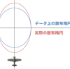 WoWS - 艦載機の飛行速度と照準の拡大