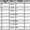 2020年7月2週のループイフダン