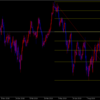 10月1日　USD/CHF　売り