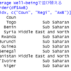 Happy Planet Indexのデータ分析３- R言語のorder関数を使ってデータを並び替える。