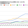 Vol.71 あれから一年、、、消費増税の悪影響と財政問題