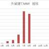 8月分　外貨建てMMF運用状況 