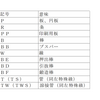 材料記号（非鉄）