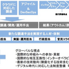 デジタルガバメント集中投資の行方　ポスト安倍／アフターコロナのＩＴ施策はどう動くか（３）