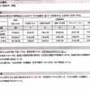 1月9日　特性のせいにしたいな