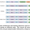 論文メモ: Improving Language Understanding by Generative Pre-Training | 初代GPTを理解する