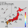 暑熱順化