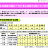 【240ヵ月の壁は】来年の3月末まで働く理由【意味ないけど】