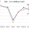 ​「まん延防止」は効果ある。