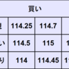 週間為替予想　2022年1/3～1/7