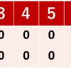 ホークスに勝つとは驚きです