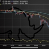 相場予想　5/12  今、結構大事なところですね！