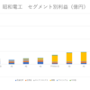 連綿と続く事業の系譜