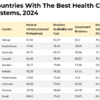 医療制度の国別ランキングで台湾が最優秀