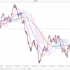 練習その4 USD/CAD