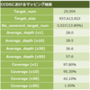 1000 人ゲノムプロジェクトJPT データの活用⑦